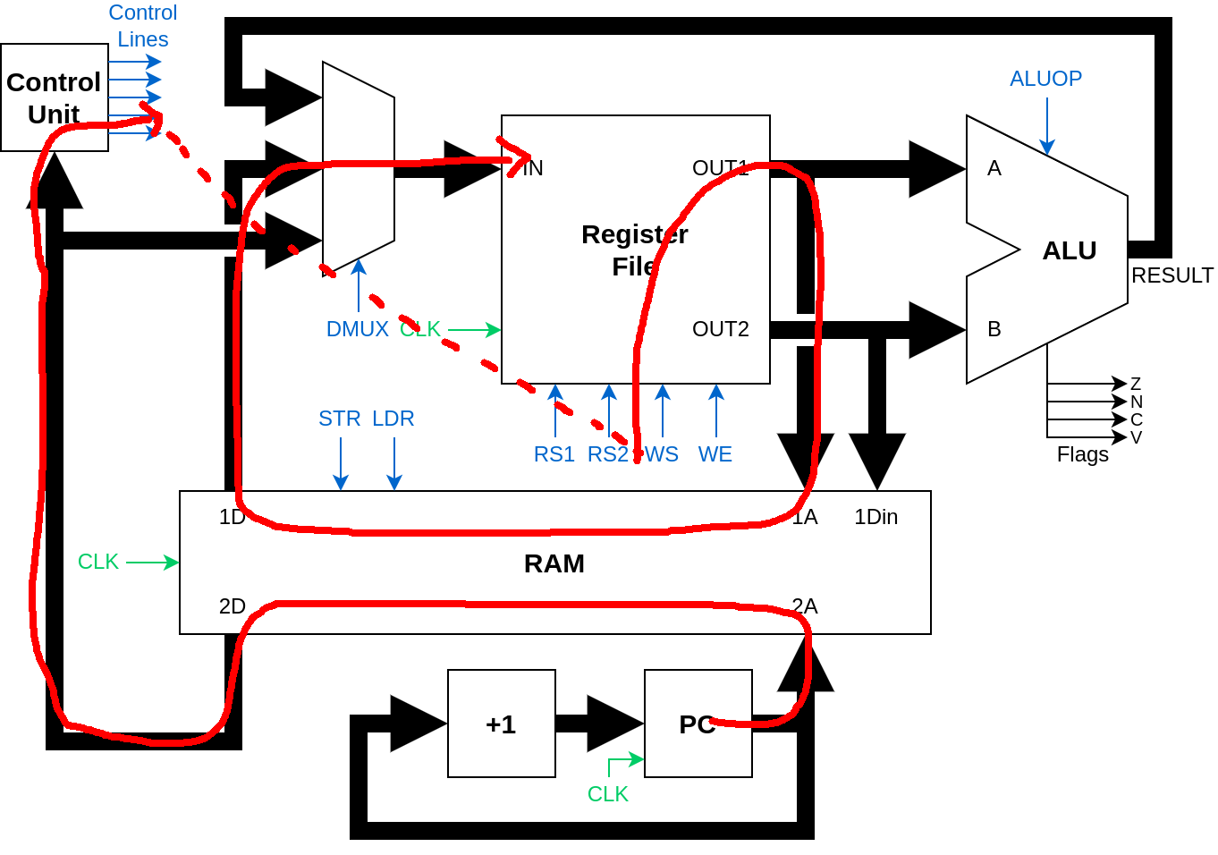 QuAC Critical Path