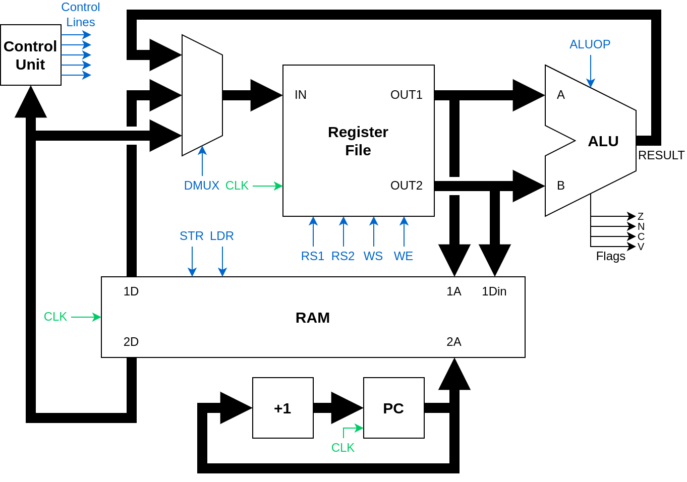 QuAC Hardware Schematic